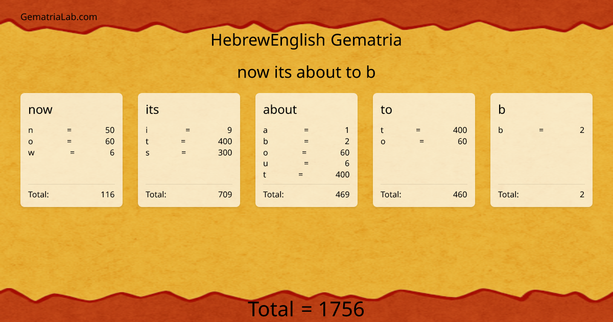 now its about to b in hebrewEnglish Gematria